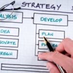 Redazione Business Plan